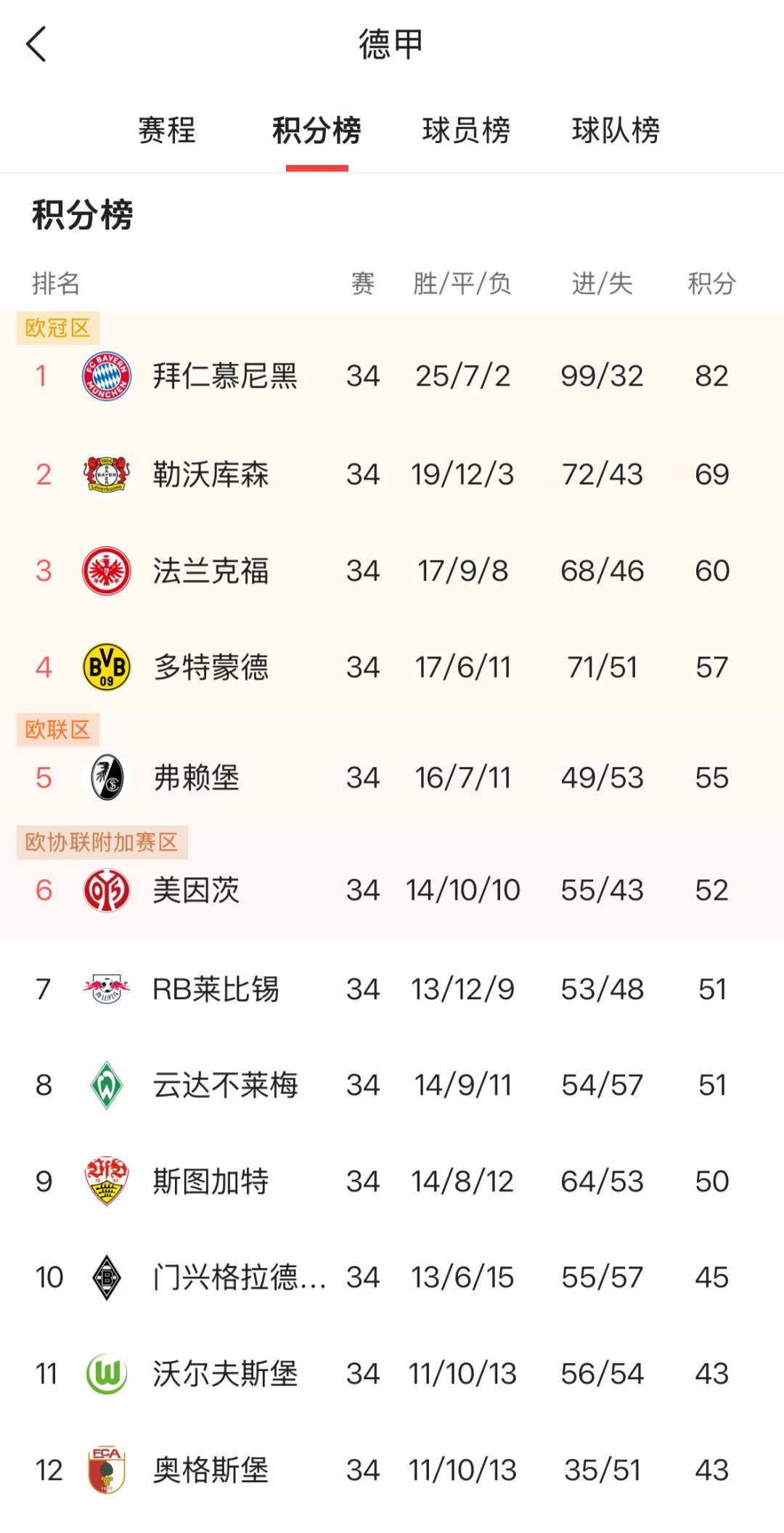 拜仁慕尼黑主场完胜,稳居德甲积分榜榜首位置的简单介绍 拜仁慕尼黑主场完胜,稳居德甲积分榜榜首位置的简单介绍