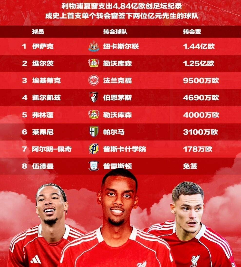 国际球员转会市场火热引关注的简单介绍